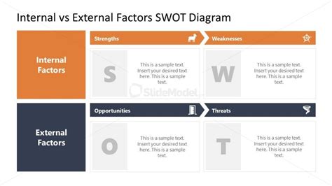 internal vs external factors swot